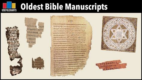Oldest bible manuscript. Things To Know About Oldest bible manuscript. 